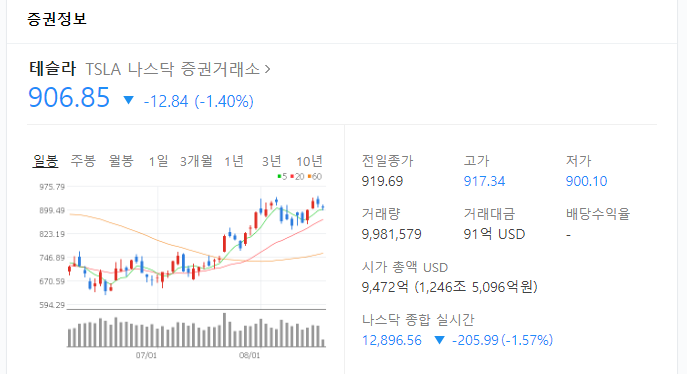  해외주식 : 테슬라 액면분할 - 기준일 정리