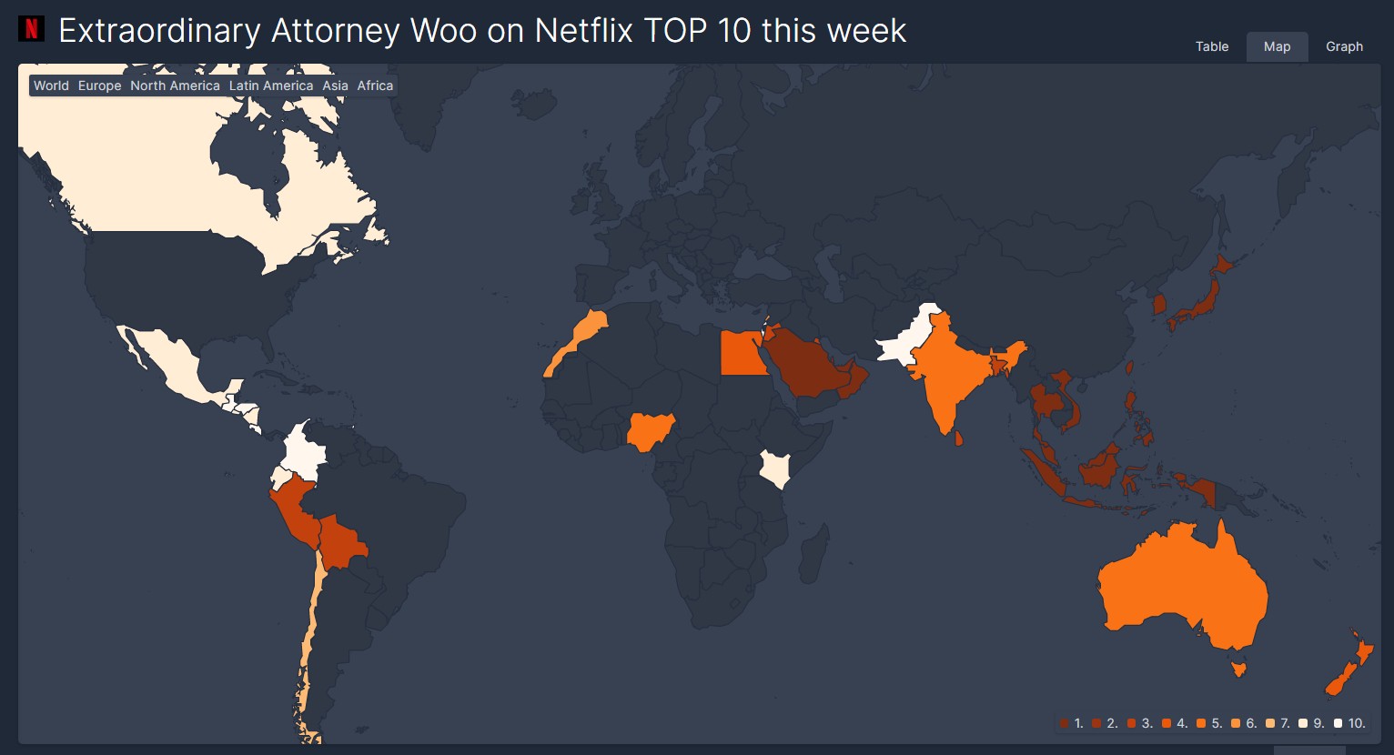 Extraordinary Attorney Woo on Netflix TOP 10 this week