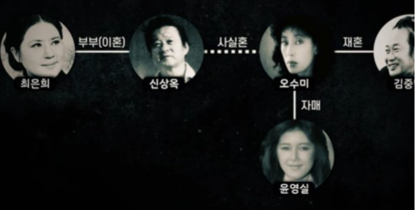  7공자사건