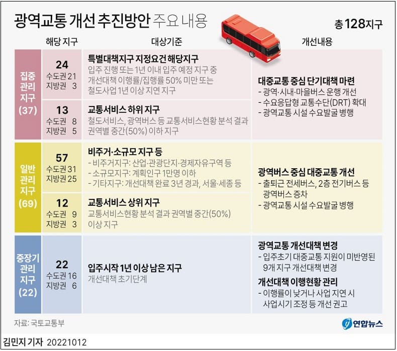 국토부&#44; 신도시 등 광역교통 개선 추진방안 마련