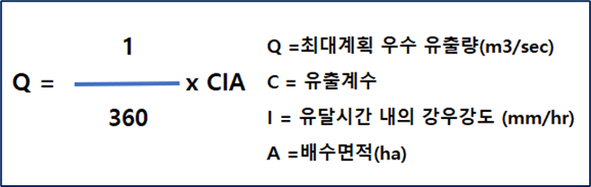 우수 유량 계산