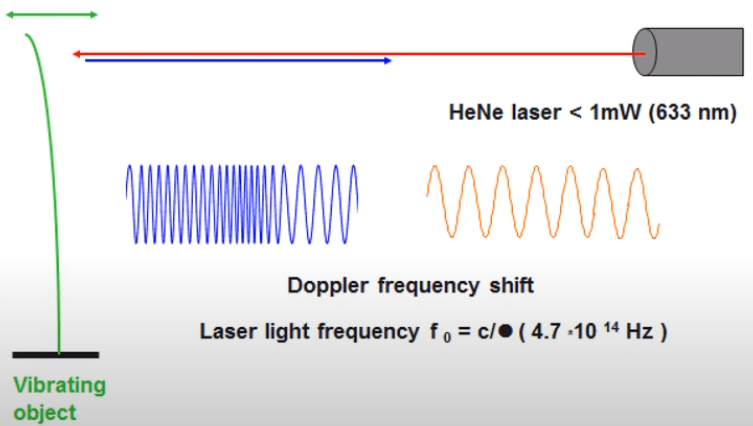 가속도 센서: vibration shock(진동충격), acoustic 음향 전파 측정의 기초 이론 - 상대적 측정 - KISTLER