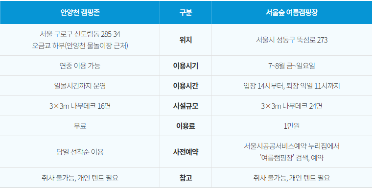 벚꽃 시즌에 떠나는 감성 캠핑여행 ❘ 중부·남부 지역별 캠핑장 추천
