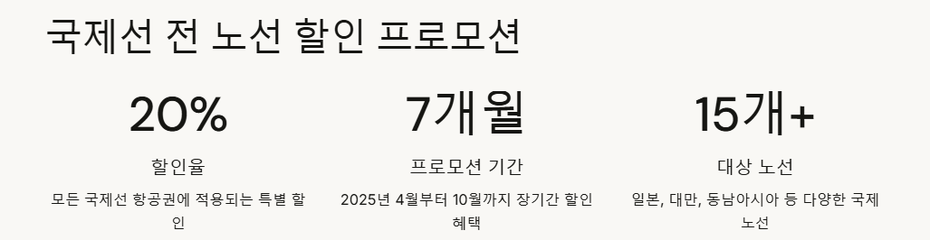 에어로케이 항공 특가 프로모션: 신규취항,국제선20%할인,요금