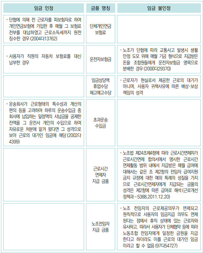 [그밖에 금품의 판단 사례 이미지2]