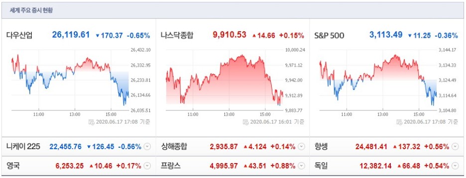  [해외주식투자] 해외주식/미국증시/미국주식/홈디포/로우스/코로나/언택트/포스트코로나/아마존 - 홈디포(HD), 로우스(LOW)