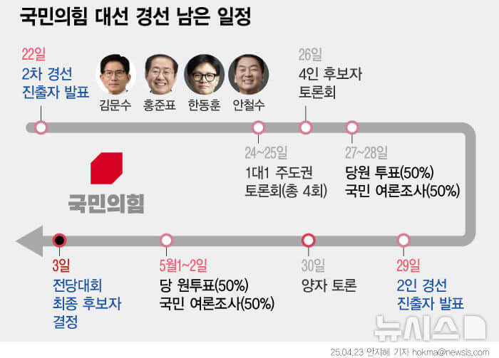 국민의힘 경선일정
