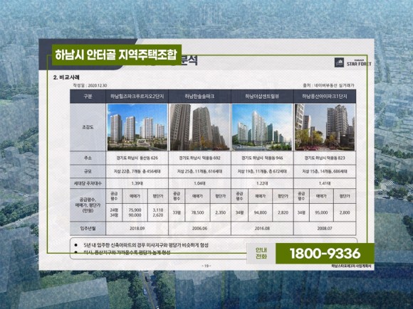 하남시안터골 지역주택조합 5