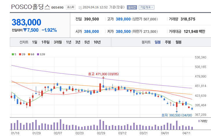 삼정엔지니어링 주식회사 이미지