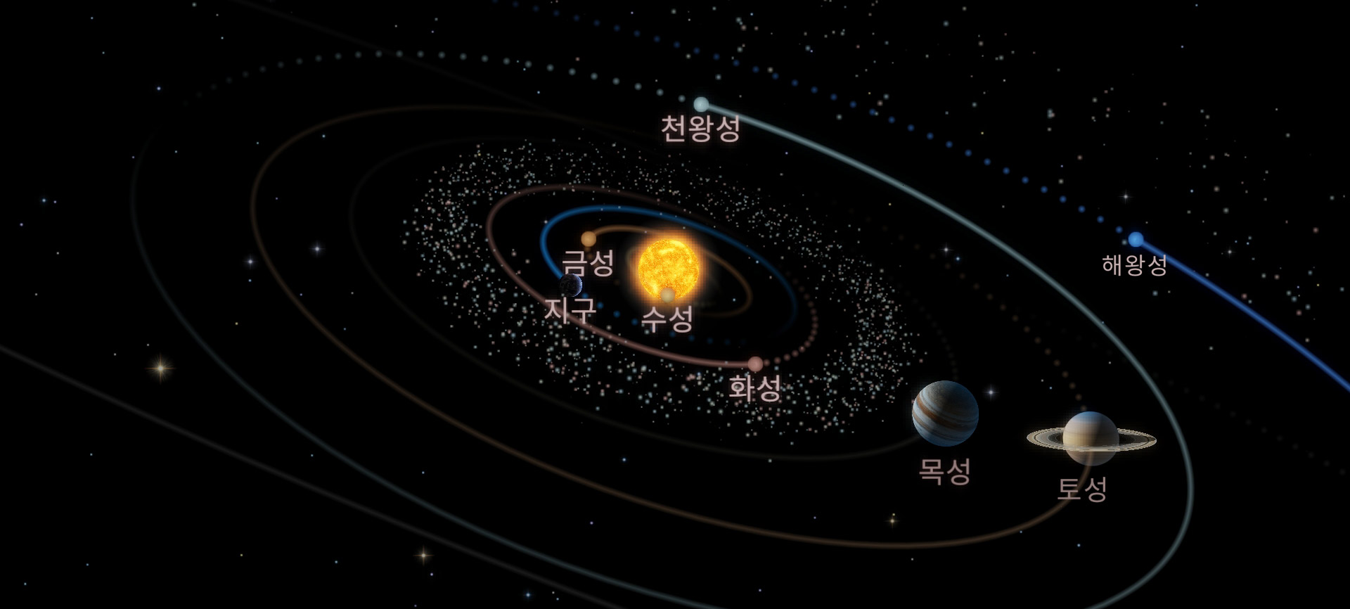 짧은상식 : 태양계 행성 순서와 태양계 행성 이름의 유래