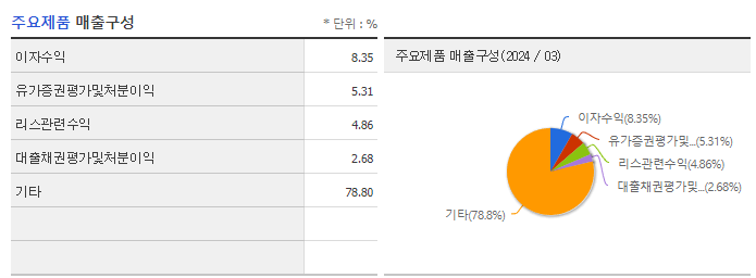 CNH_주요제품