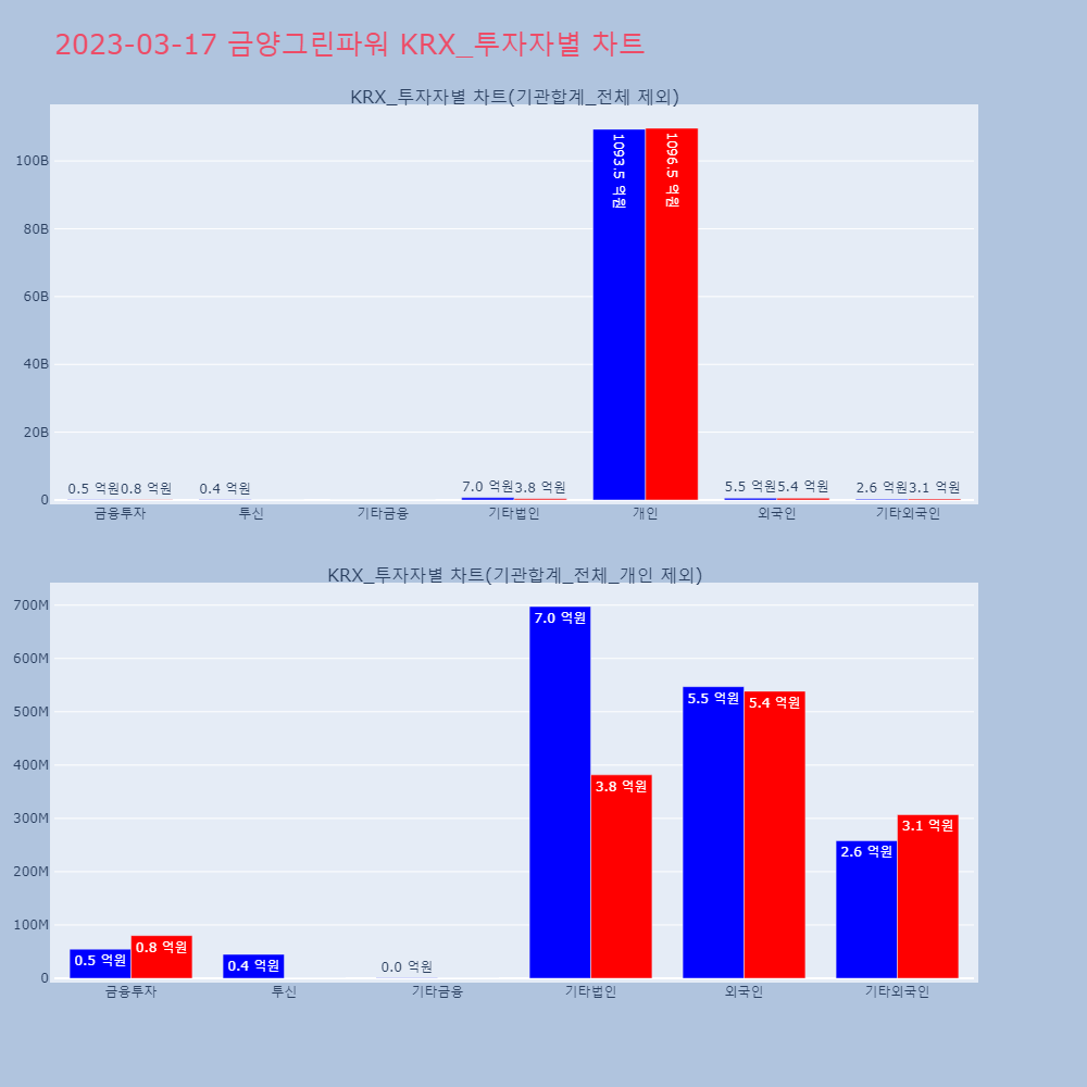 금양그린파워_KRX_투자자별_차트