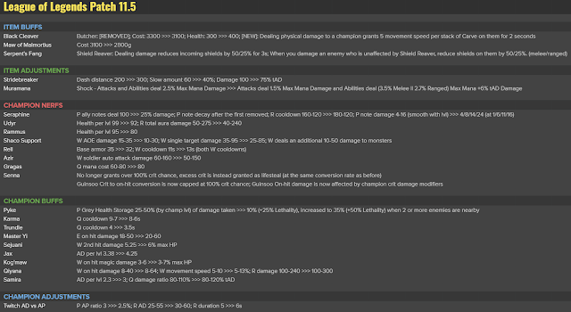  롤 2/24 11.5 PBE 업데이트 : 꿀잼 크로마 스킨 업데이트 및 기타 임시 밸런스 변경