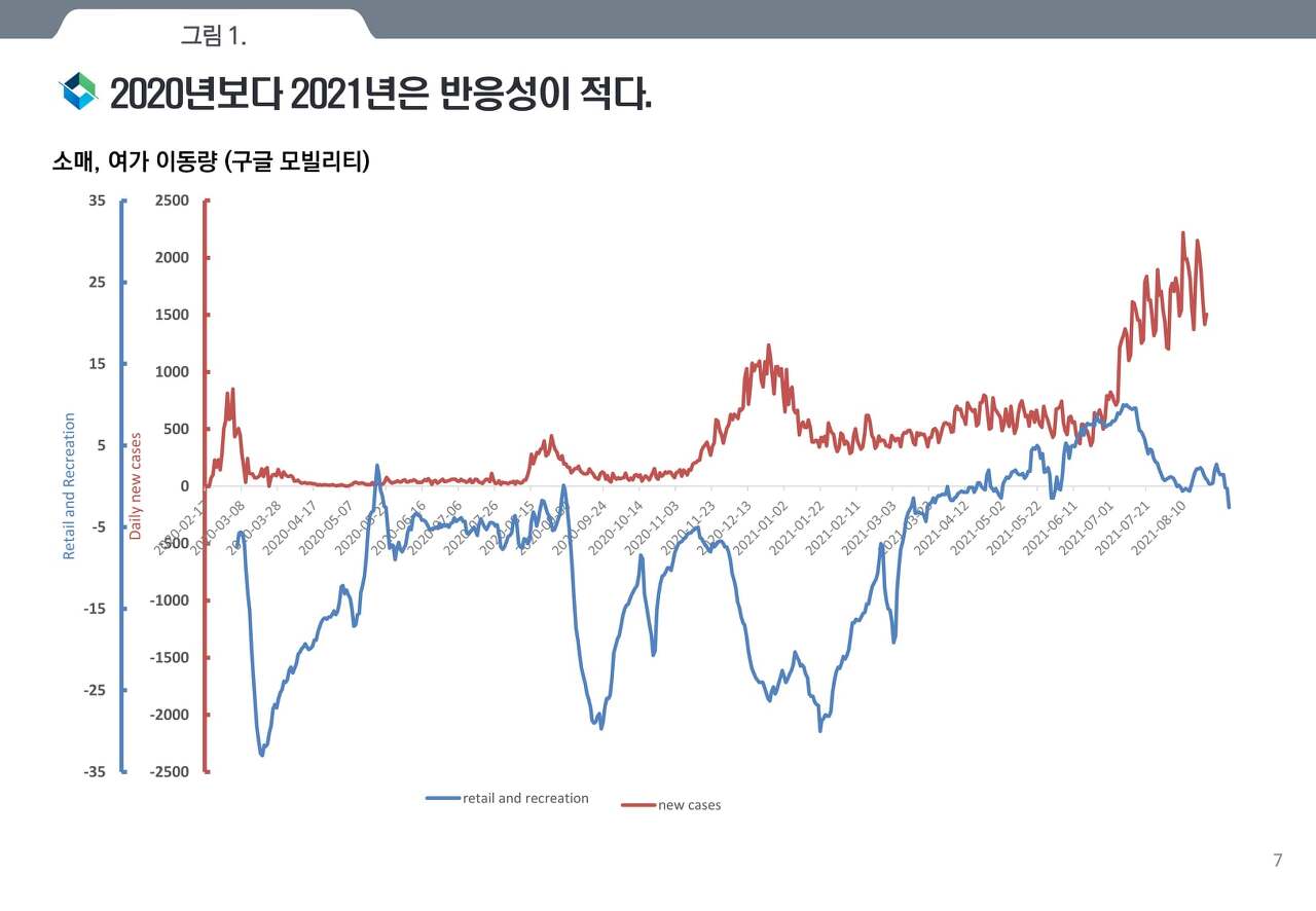  방역 전문가 : 위드 코로나 최대한 점진적으로