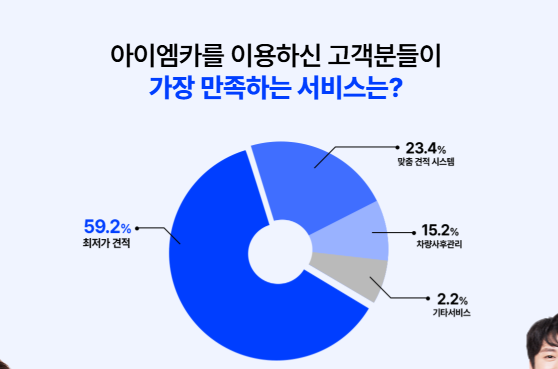 제네시스 GV80 장기렌트카 저렴하게 하는 방법 업체 추천