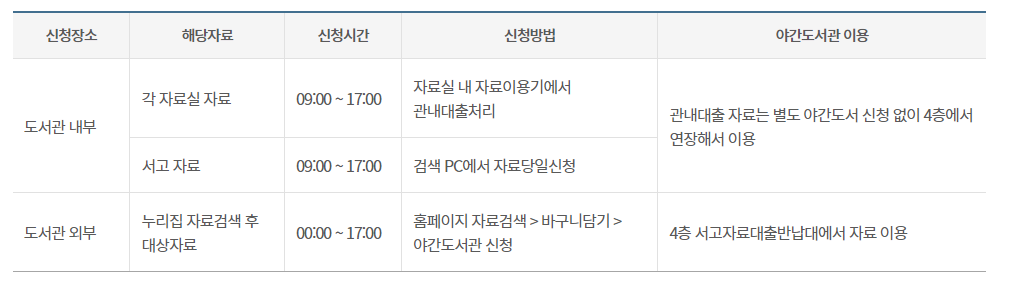 국립중앙도서관 야간도서관