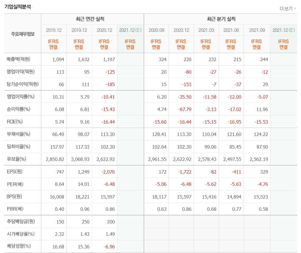 흑연 관련주