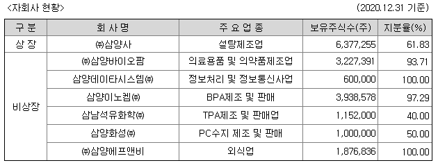 삼양홀딩스본주와 우선주 주가 6