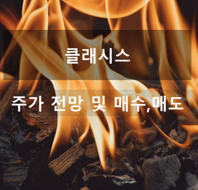 클래시스 주가 전망