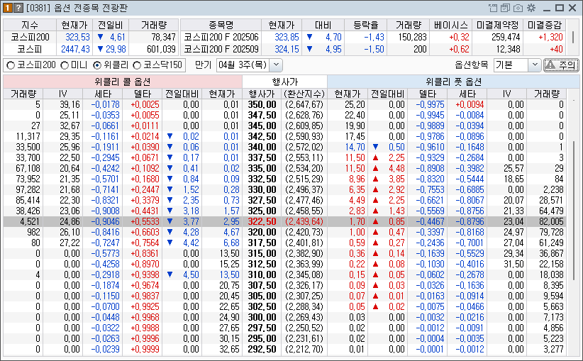 옵션 전광판