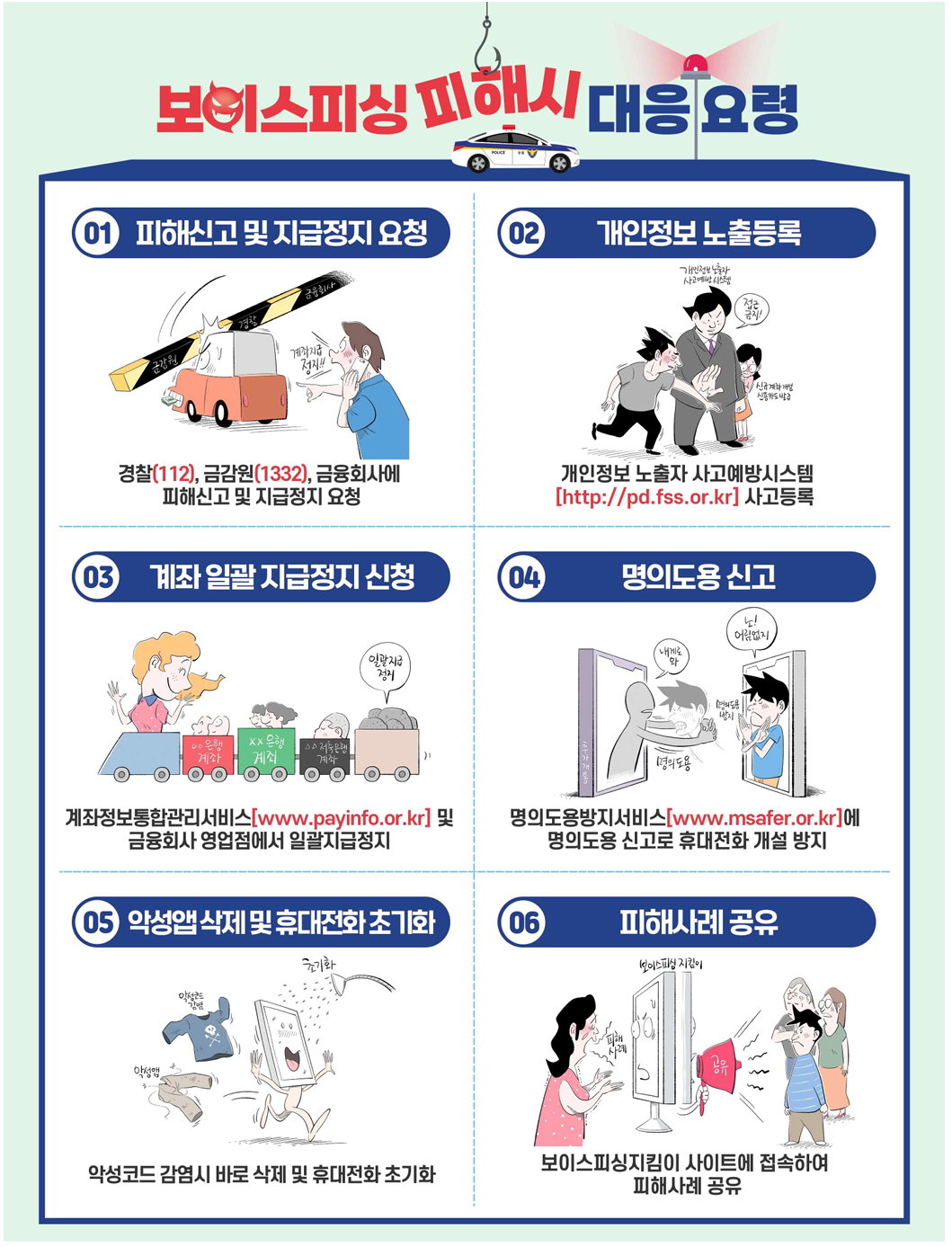 보이스피싱 피해시 대응요령