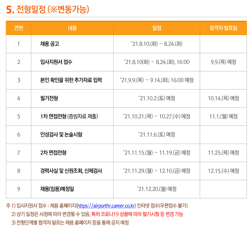 인천국제공항공사 채용 전형일정