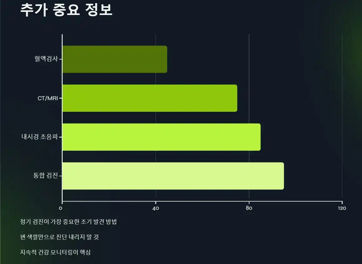 변색깔 회색 추가 중요 정보