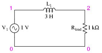  저역 통과 필터 (Low-pass filters)