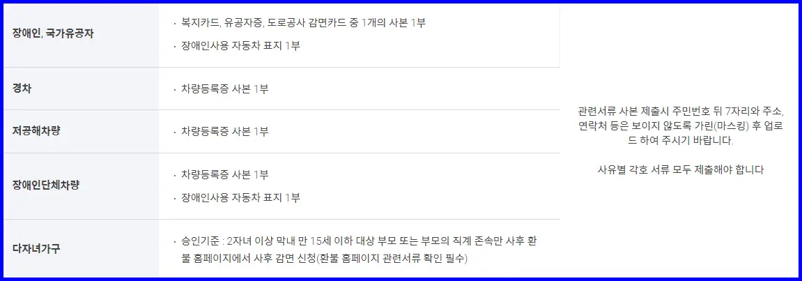 주차 요금 사후 감면