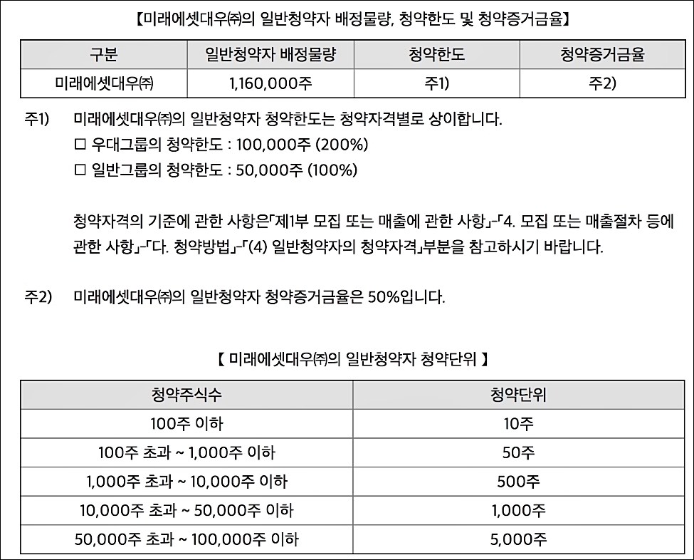 교촌에프앤비 상장 일정 (+공모가, 청약 일정, 방법)