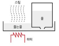 가열식 가습기