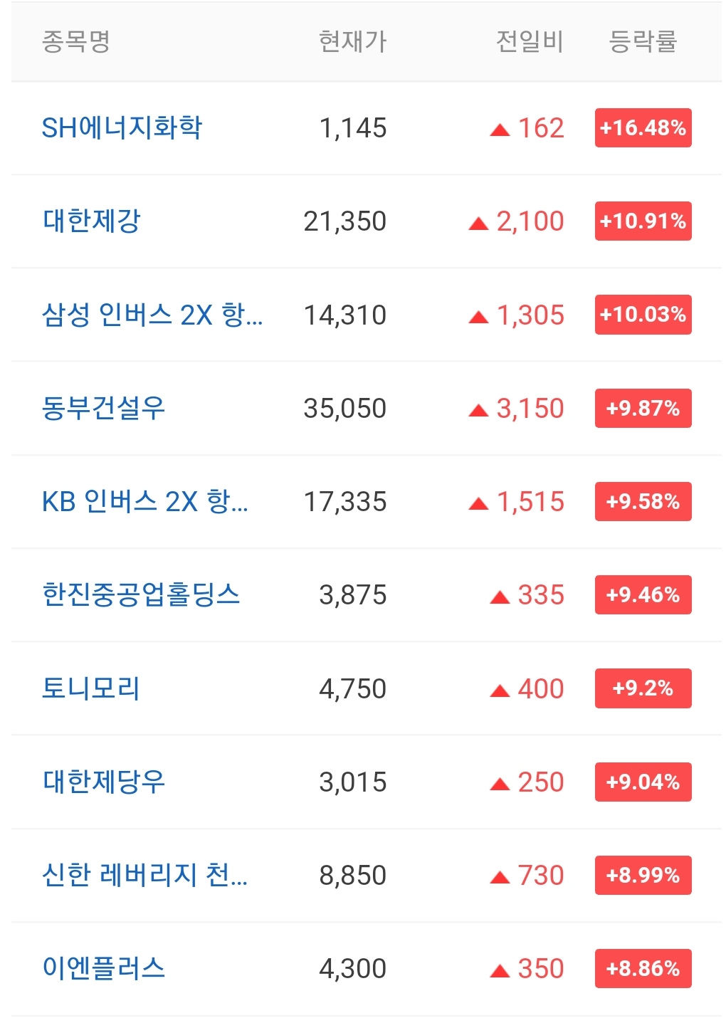  오늘의 상한가 종목 안내 220221 / 디젠스 주가 전망 / 맘스터치 주가 전망 / EMW 주가 전망