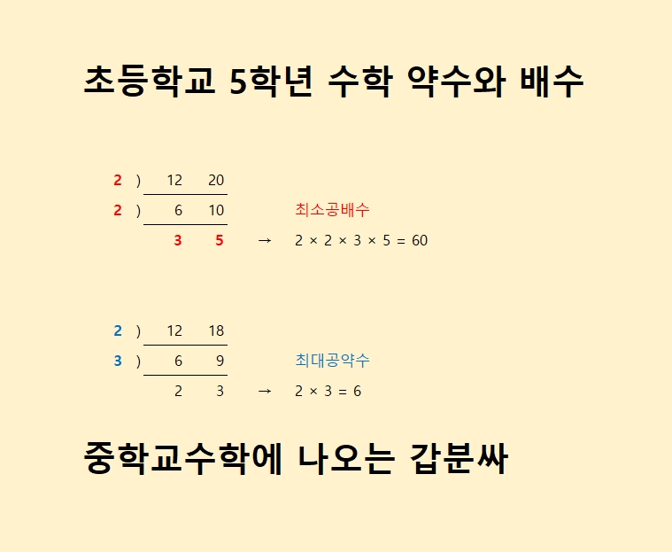  최소공배수 구하는법 자주 나오는 문제유형