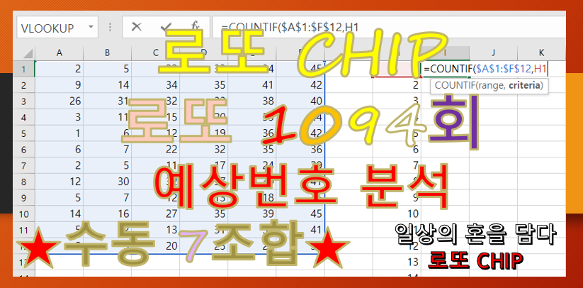  로또 1094회 예상번호 분석 (수동 7조합)