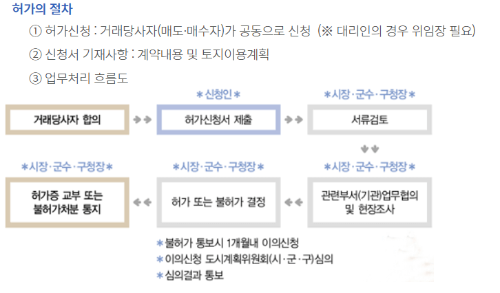 허가 이미지