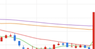 마녀공장 주가 전망 오늘의 주식 상한가 종목 이유 거래 시세 배당금 중국 화장품 광군제 관련주 시황