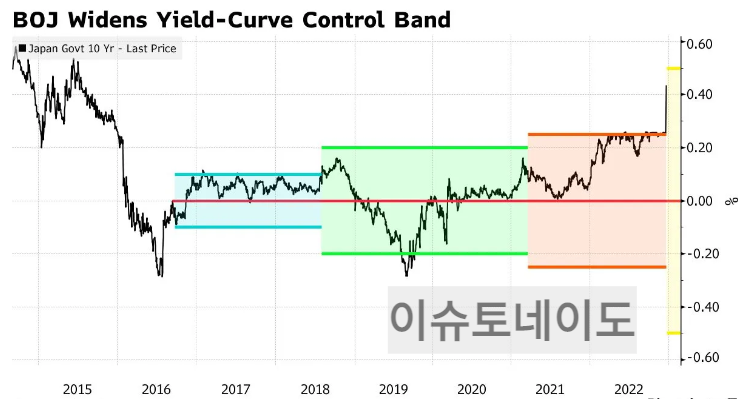 YCC 밴드 설정