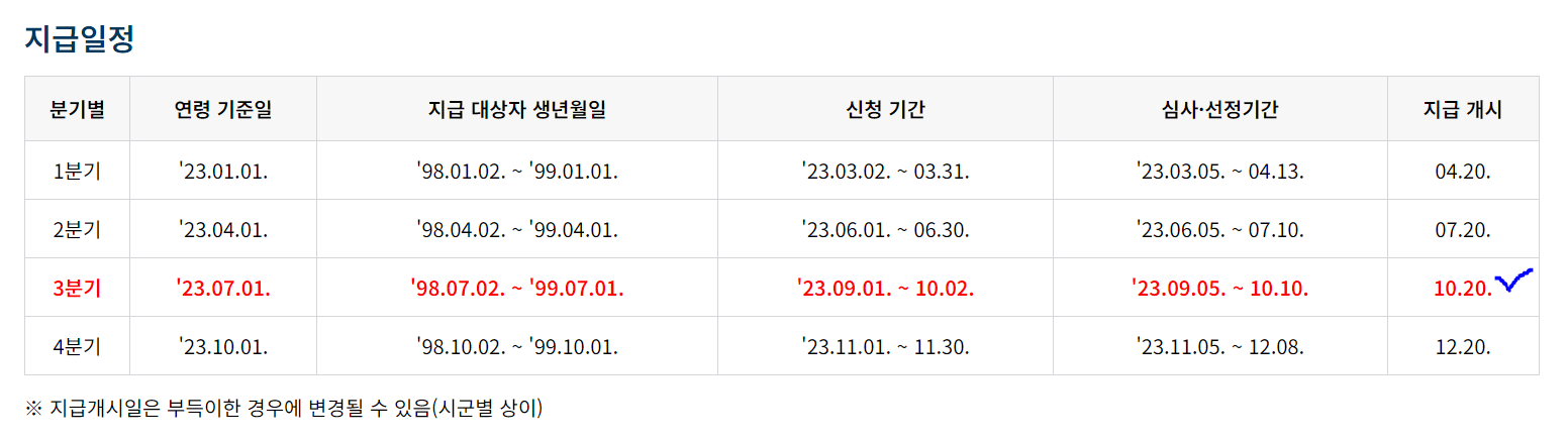 경기도 청년기본소득 신청