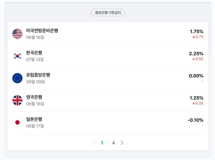  토스증권으로 해외 꿀배당주 찾아보기