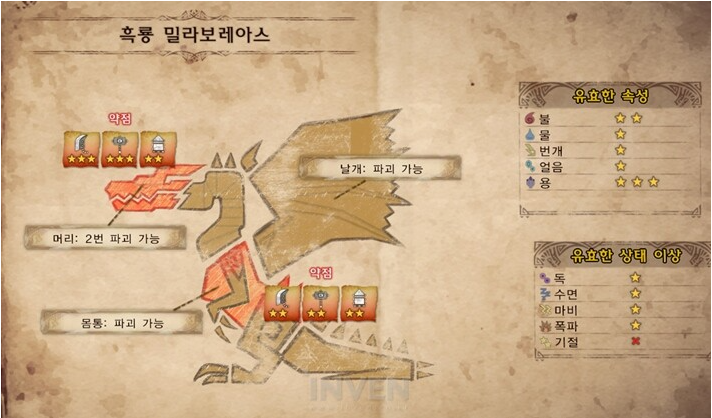  [몬스터헌터 월드] 밀라보레아스 패턴분석 및 공략