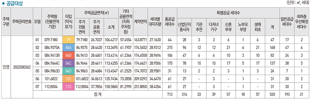 공급대상