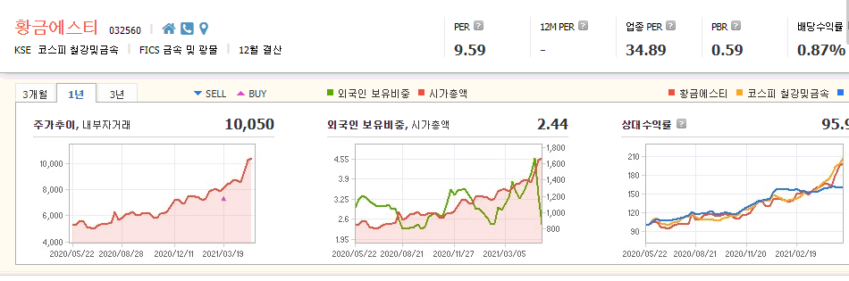 금-관련주-대장주