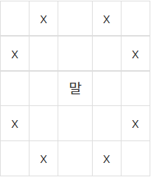  [C++] 백준 1600 - 말이 되고픈 원숭이