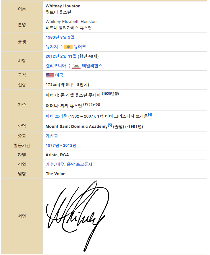 소향에 대한 세계적 보컬 평가 사이트의 평가 19