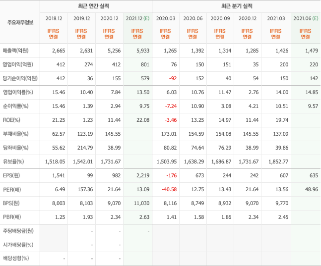 반도체장비 관련주-10종목