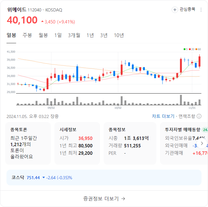 위메이드 주가 차트