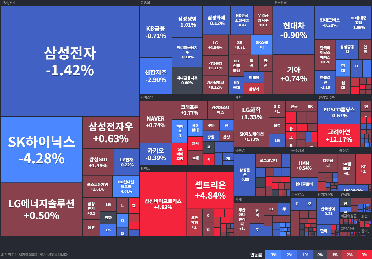 24.11.28(목) 금일 상승률Top30 시간외 단일가 특징주 및 내일이슈