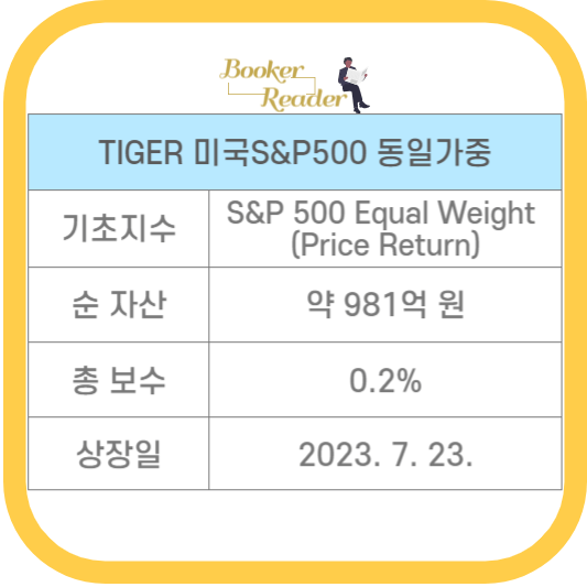 에스앤피500 지수