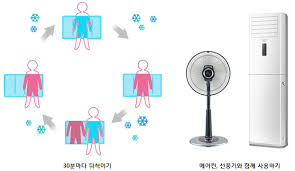 쿨매트 VS 에어컨, 선풍기가 있는 그림인데 쿨매트 위에 사람이 있다.