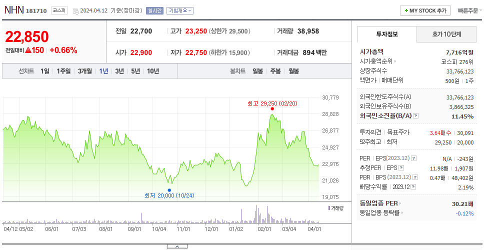 NHN_주가